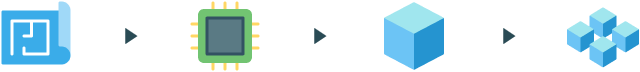 Split Build: The terrain is built normally, then split into a uniform grid.