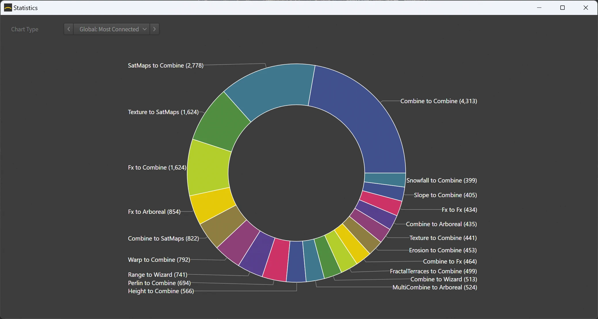 Build Statistics